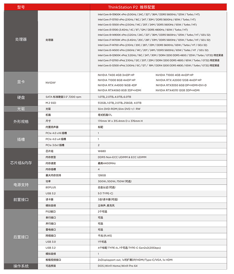 ThinkStation-P2產(chǎn)品彩頁-2.jpg